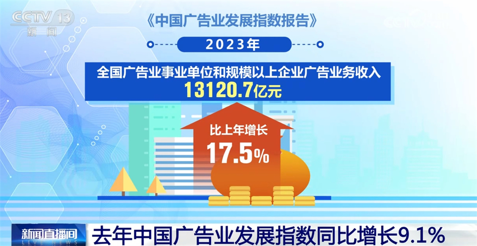 廣告業蓬勃發展彰顯韌性與活力，市場信心穩步攀升預示消費回暖