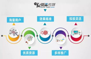 精準(zhǔn)廣告的基石 如何構(gòu)建一套完善的用戶畫像體系