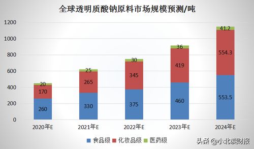 華熙生物的核心競(jìng)爭(zhēng)力 廣告突圍與產(chǎn)品立足的雙輪驅(qū)動(dòng)